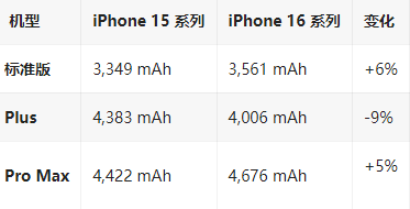 播州苹果16维修分享iPhone16/Pro系列机模再曝光