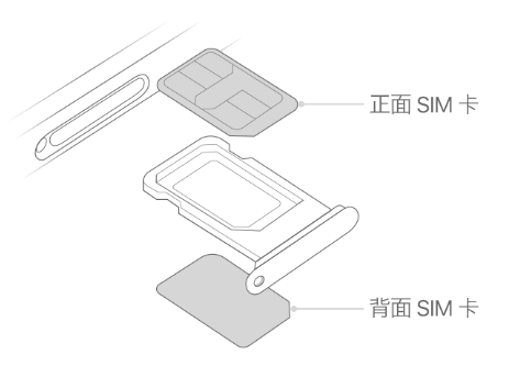 播州苹果15维修分享iPhone15出现'无SIM卡'怎么办