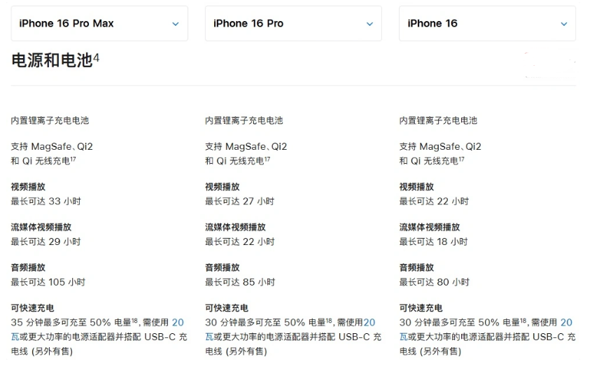 播州苹果手机维修分享 iPhone 16 目前实测充电峰值功率不超过 39W 