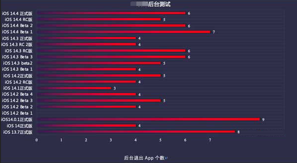 播州苹果手机维修分享iOS14.5beta1续航怎么样 